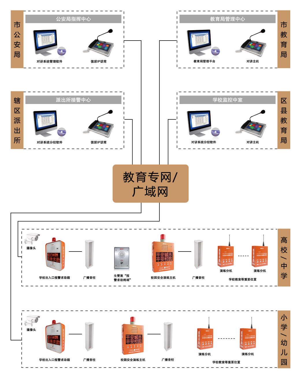 平安校園系統(tǒng)